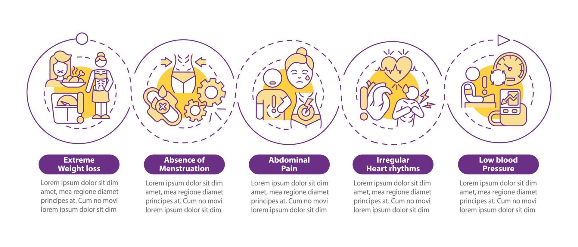 plantilla de infografía de círculo púrpura de síntomas de anorexia. dolor de estómago. visualización de datos con 5 pasos. gráfico de información de la línea de tiempo del proceso. diseño de flujo de trabajo con iconos de línea. innumerables fuentes pro-negrita y regulares utilizadas vector