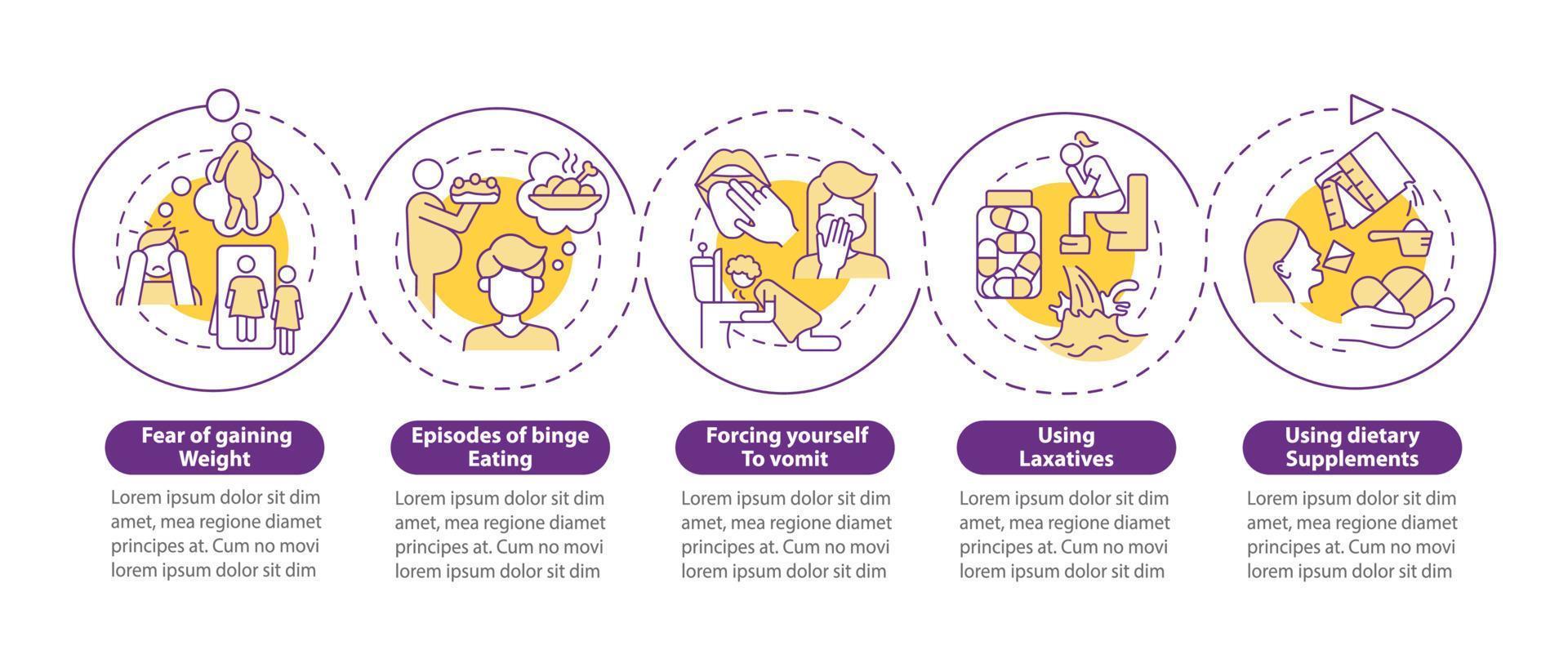 síntomas de bulimia plantilla infográfica de círculo púrpura. atracones. visualización de datos con 5 pasos. gráfico de información de la línea de tiempo del proceso. diseño de flujo de trabajo con iconos de línea. innumerables fuentes pro-negrita y regulares utilizadas vector