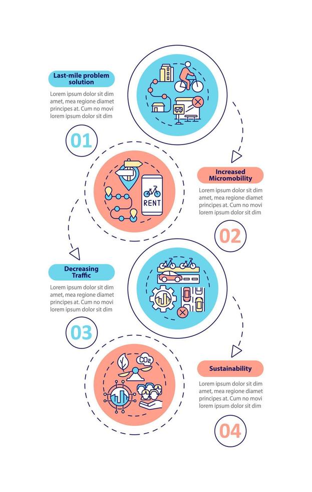 Scooter share advantages vector infographic template. Micromobility presentation outline design elements. Data visualization with 5 steps. Process timeline info chart. Workflow layout with line icons