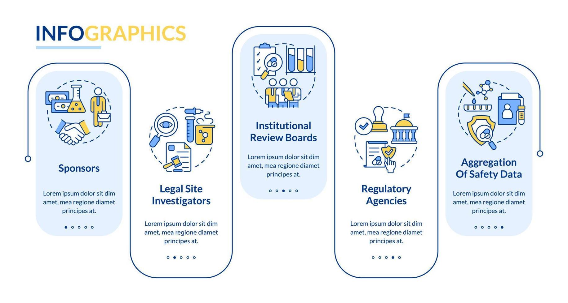 Safety rectangle infographic template. Clinical trials protection. Data visualization with 5 steps. Process timeline info chart. Workflow layout with line icons. Myriad Pro-Bold, Regular fonts used vector