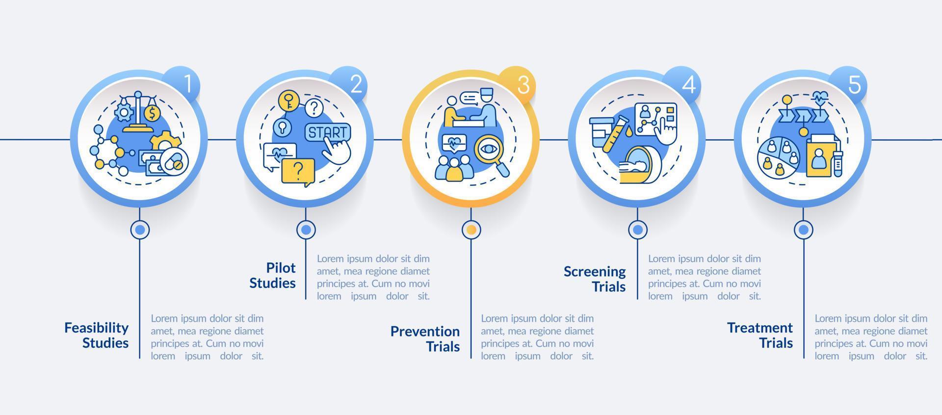 Types of clinical studies circle infographic template. Medical test. Data visualization with 5 steps. Process timeline info chart. Workflow layout with line icons. Myriad Pro-Bold, Regular fonts used vector