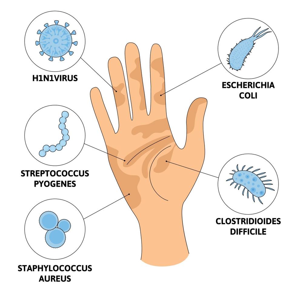 composición de virus en la mano vector