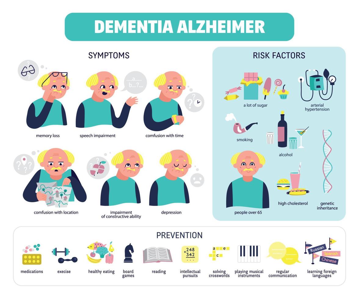 Flat Dementia Infographics vector