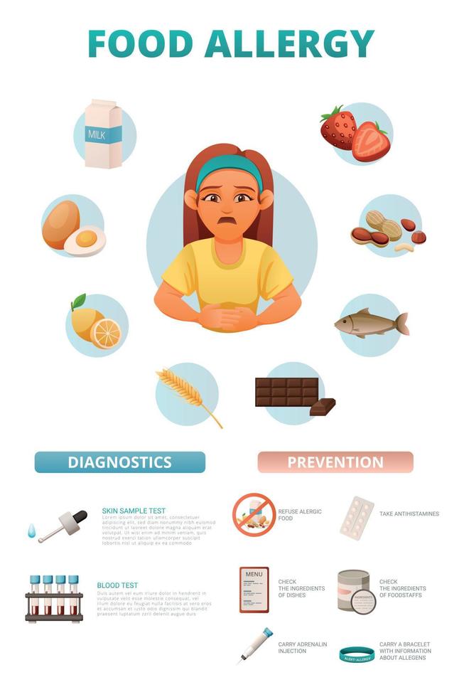 cartel de dibujos animados de alergia vector