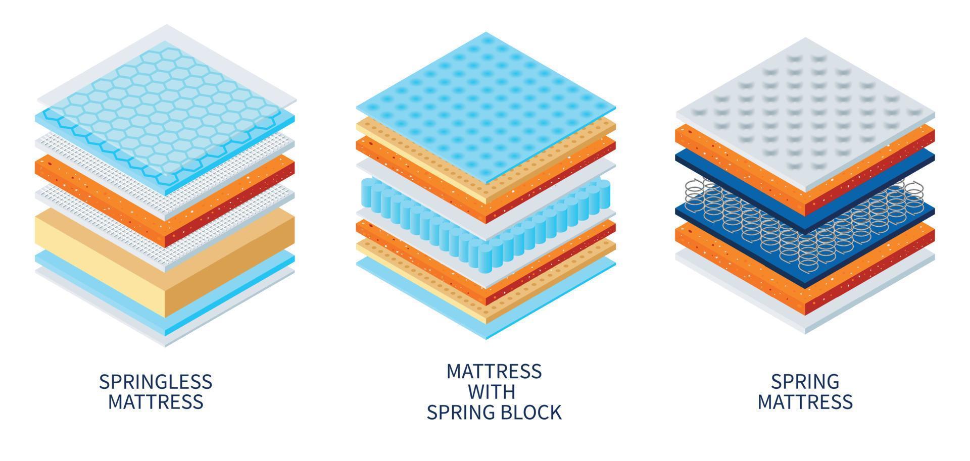 composición de tipos de colchones ortopédicos vector