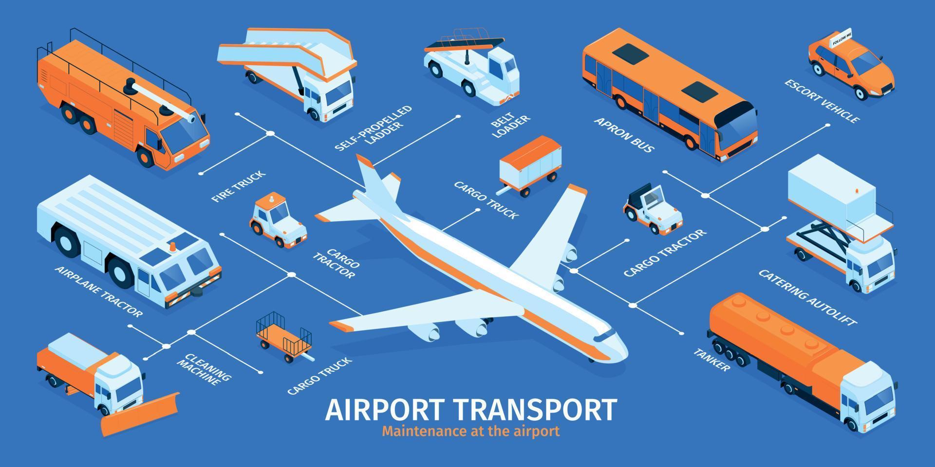 infografía isométrica del transporte del aeropuerto vector