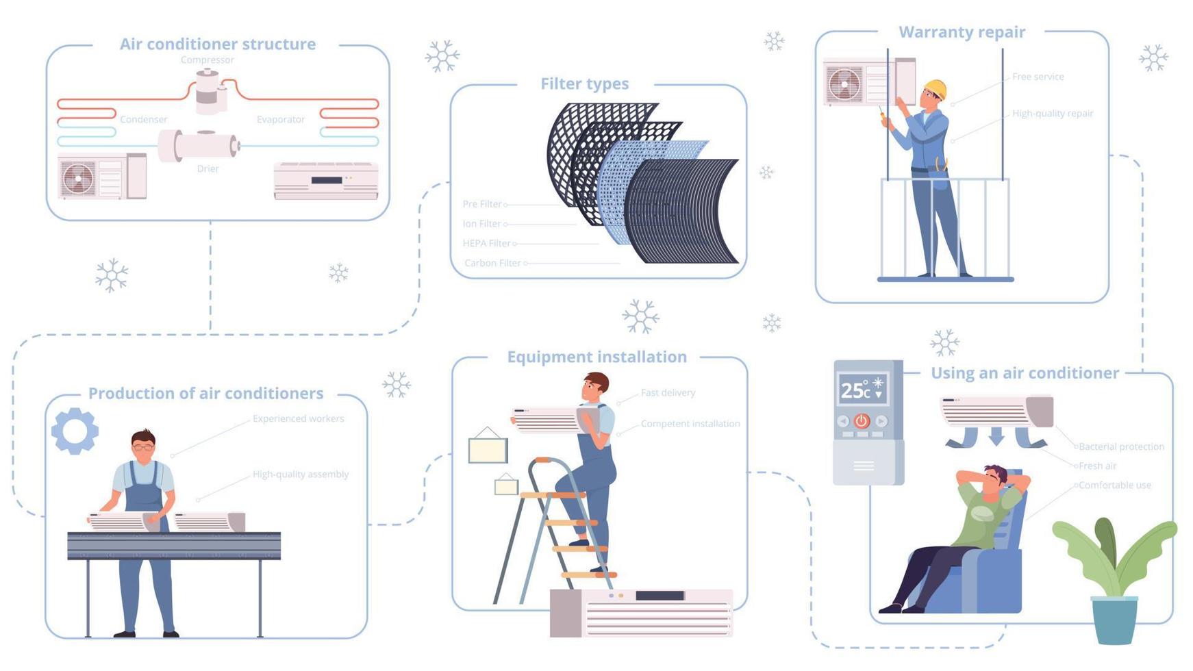 Air Conditioning Timeline Composition vector