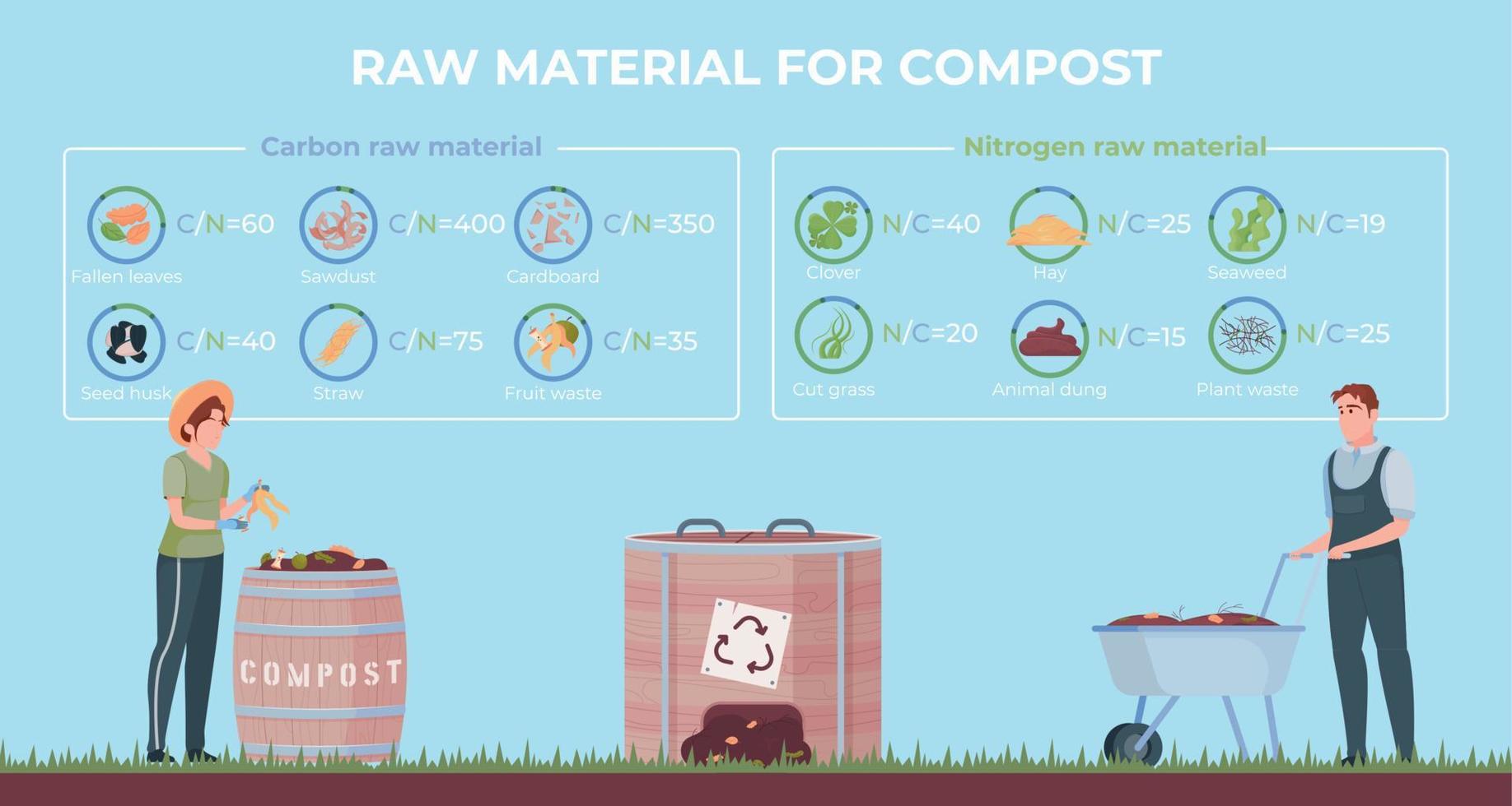 Compost Materials Infographic Composition vector