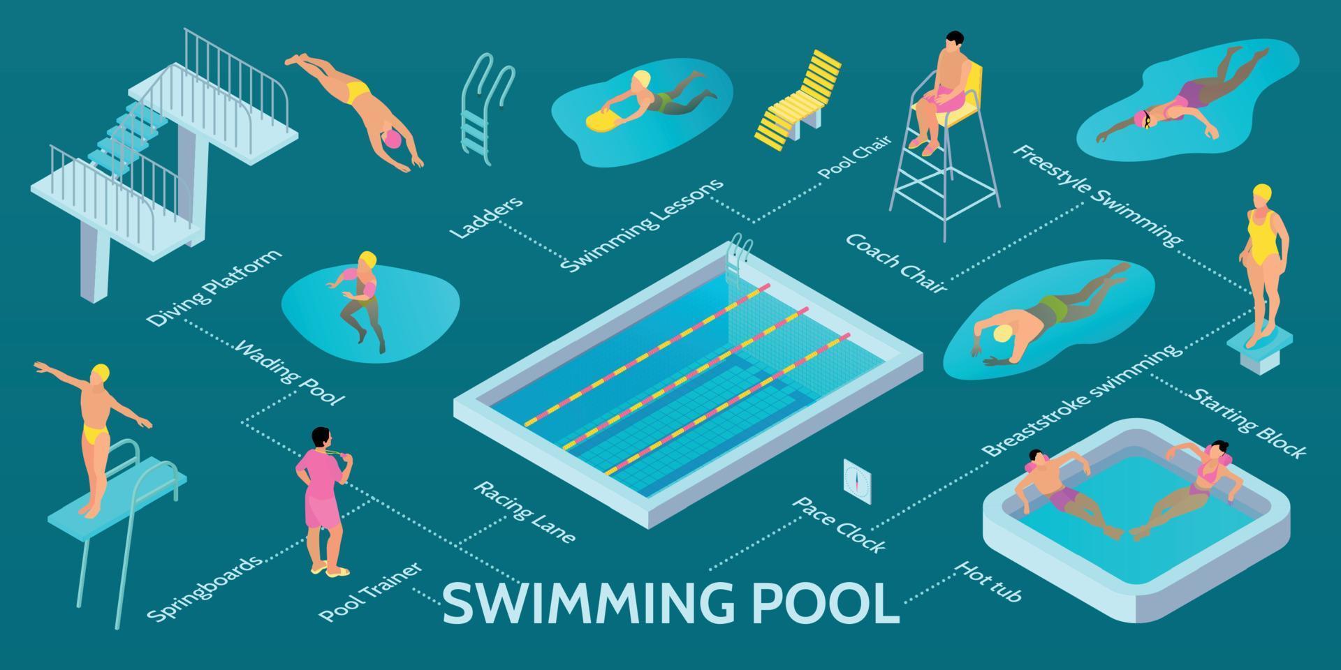 Infografía de piscina isométrica vector