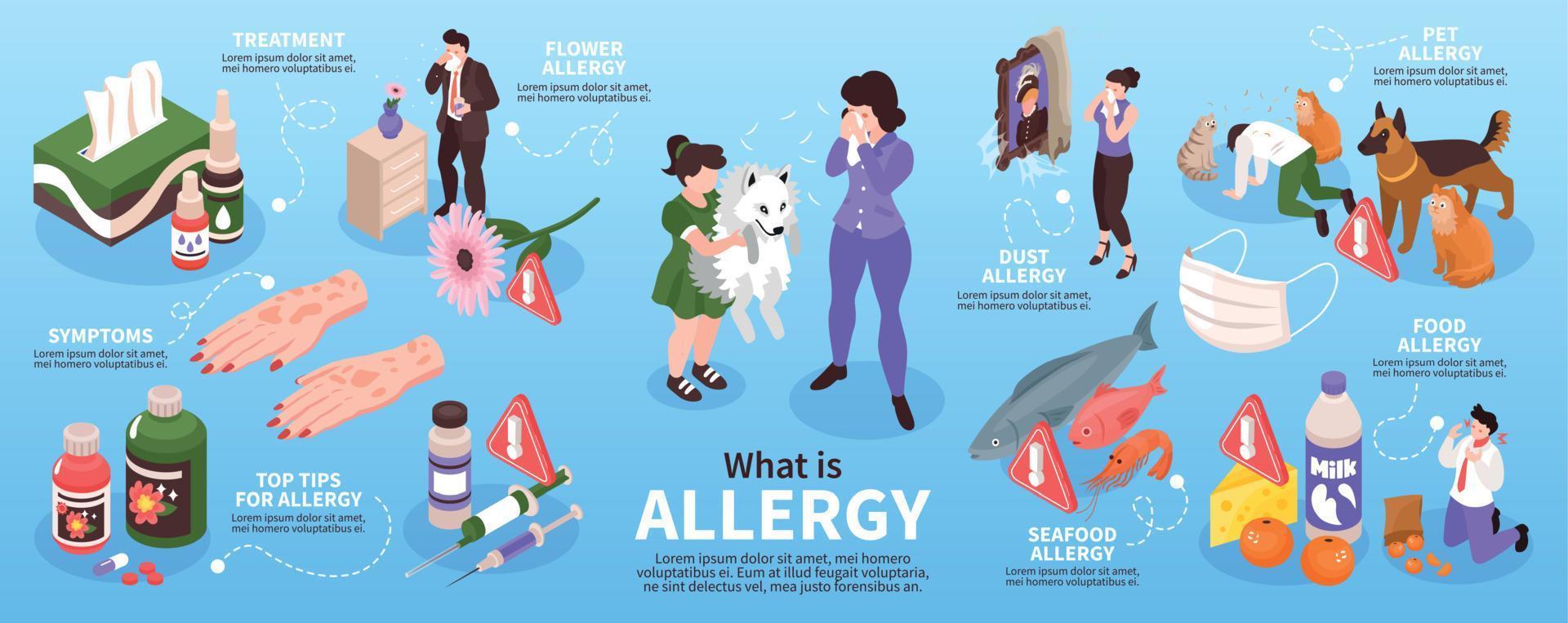 ¿Qué es la infografía de alergia? vector