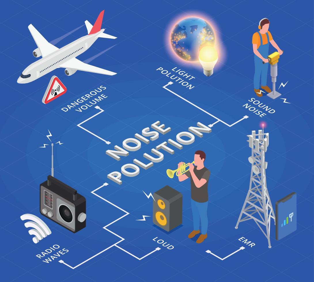 Noise Pollution Isometric Flowchart vector