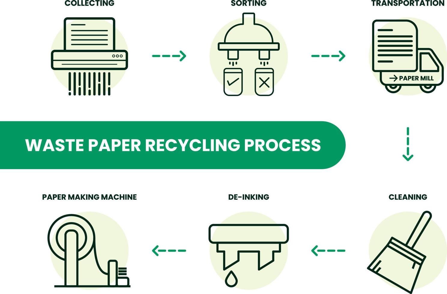 icono de ilustración de vector de proceso de reciclaje de papel usado