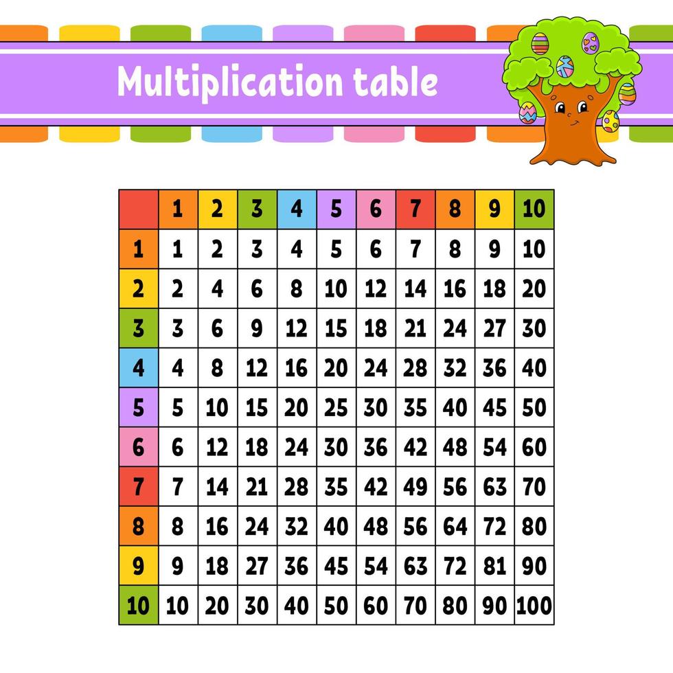 Color square multiplication table from 1 to 100. For the education of children. Isolated on a white background. With a cute cartoon character. vector