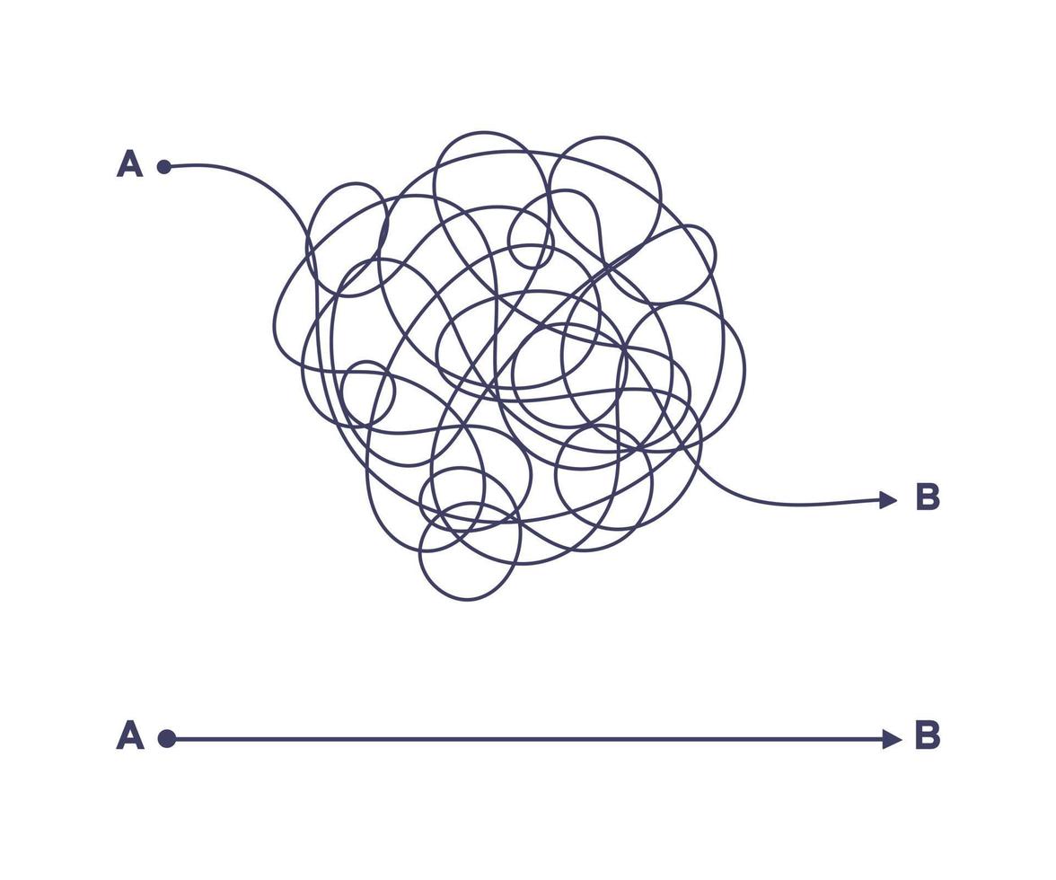 manera simple compleja y fácil desde el punto a hasta la ilustración vectorial b. vector