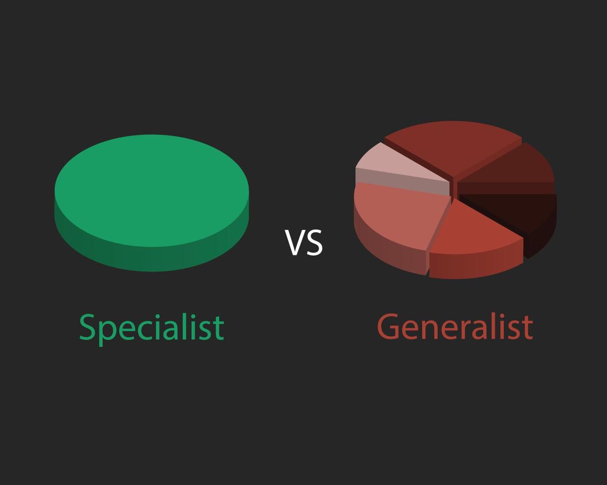 comparación de vector especialista y generalista