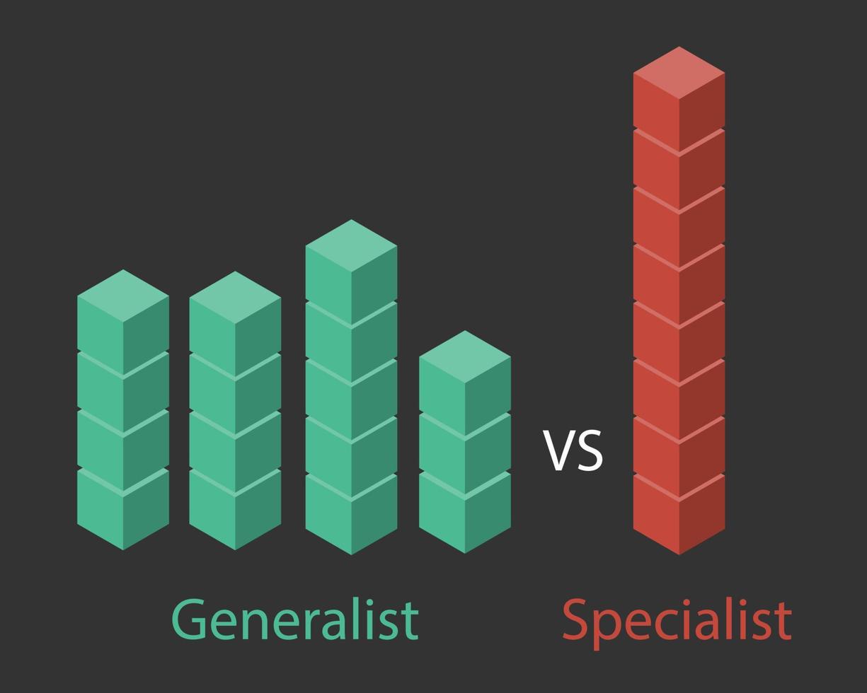 specialist compare with generalist in skill vector 6877100 Vector Art at Vecteezy