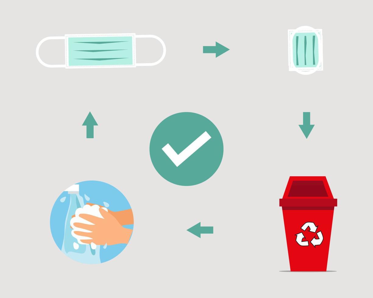 Covid-19 crisis concept. Throw face mask into bin after you used it and wash your hands. Cartoon vector style for your design.