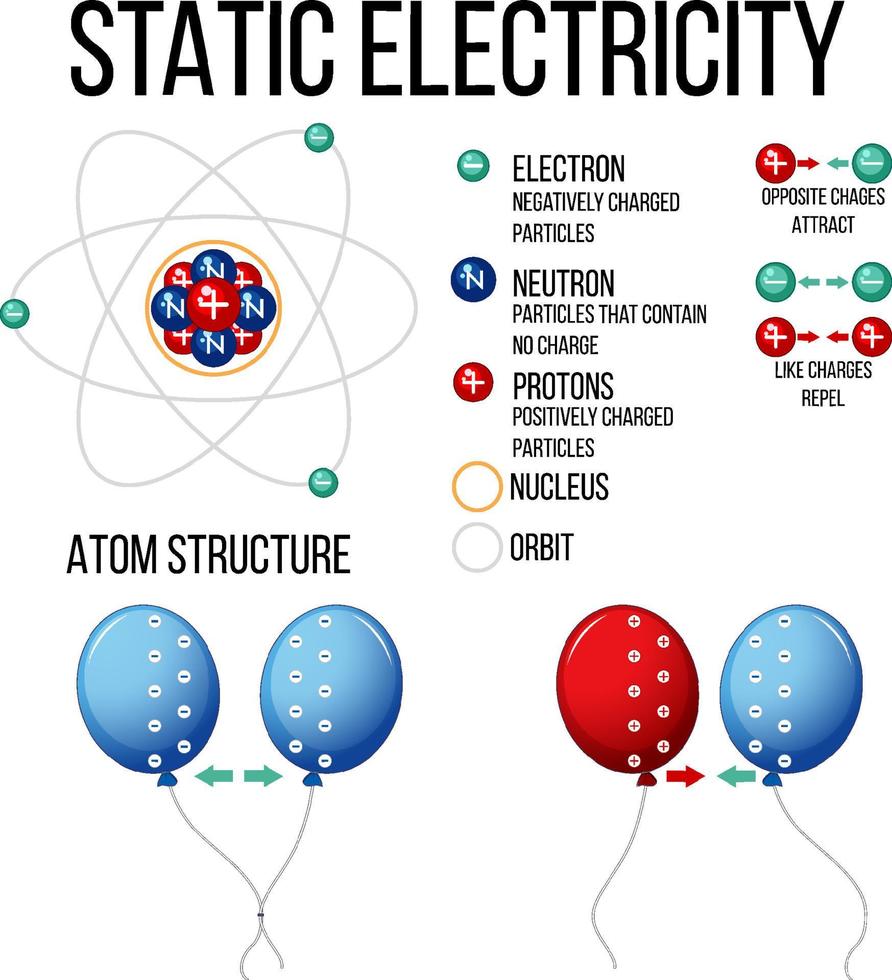 experimento científico con electricidad estática vector