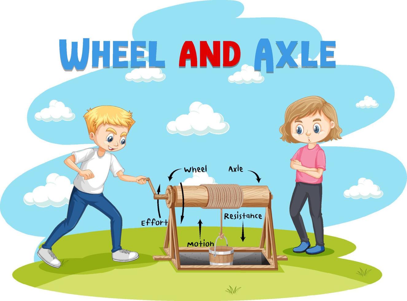 Wheel and axle experiment vector