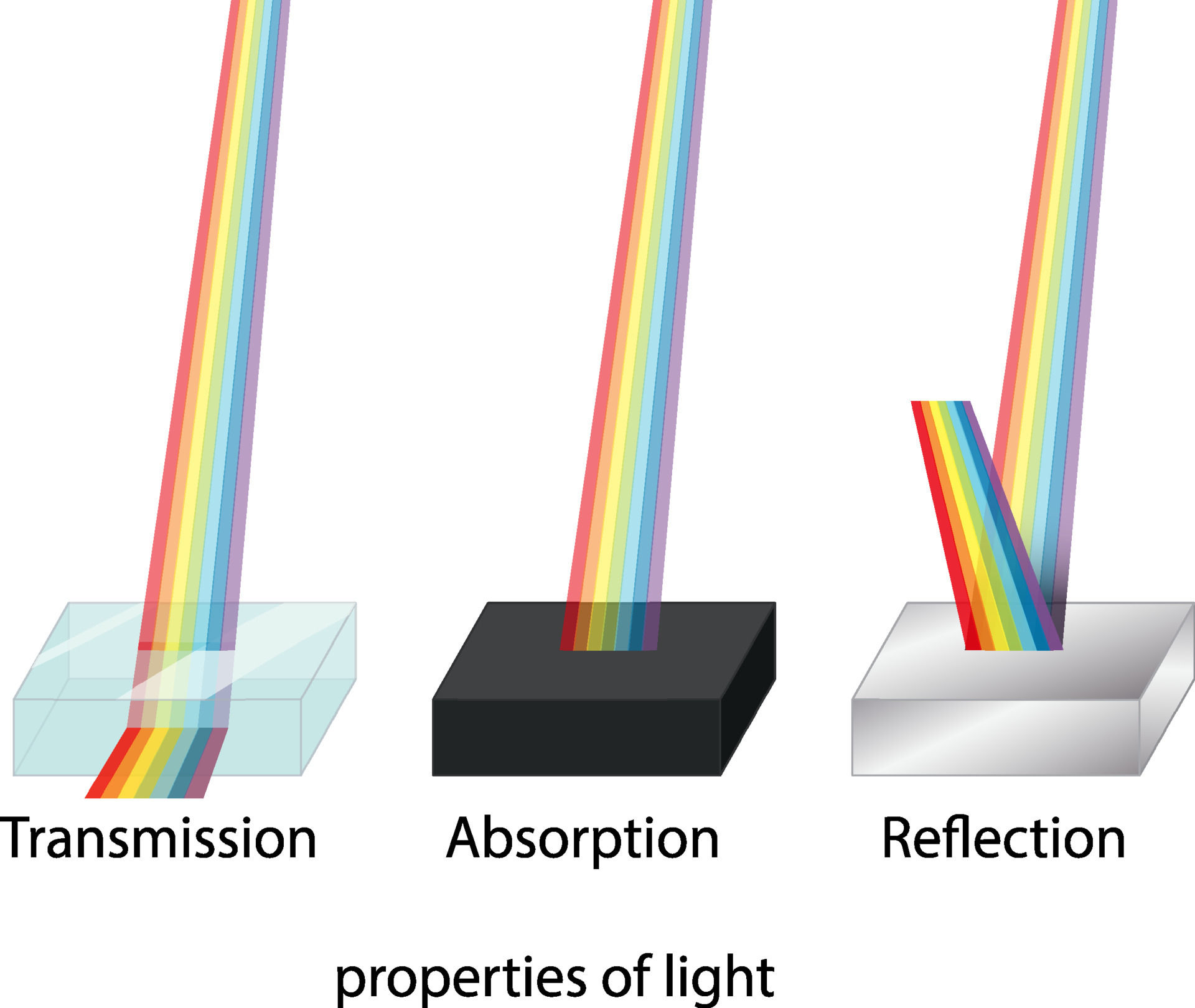 Properties of light for science education 6890788 Vector Art at Vecteezy