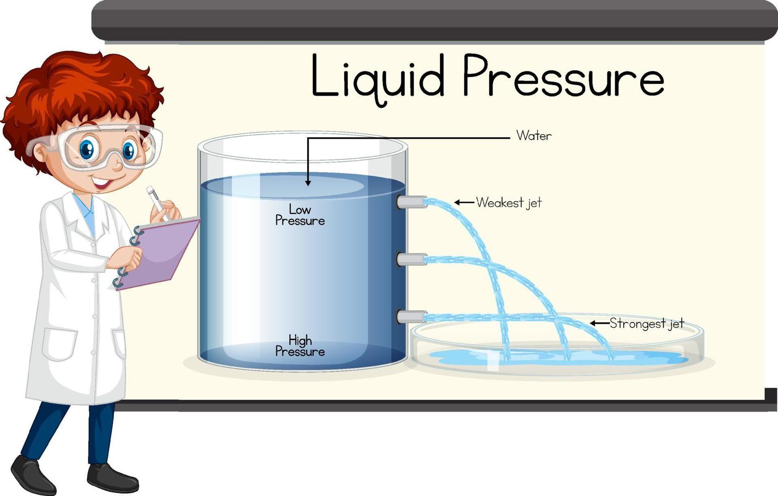 Scientist boy explaining liquid pressure experiment vector