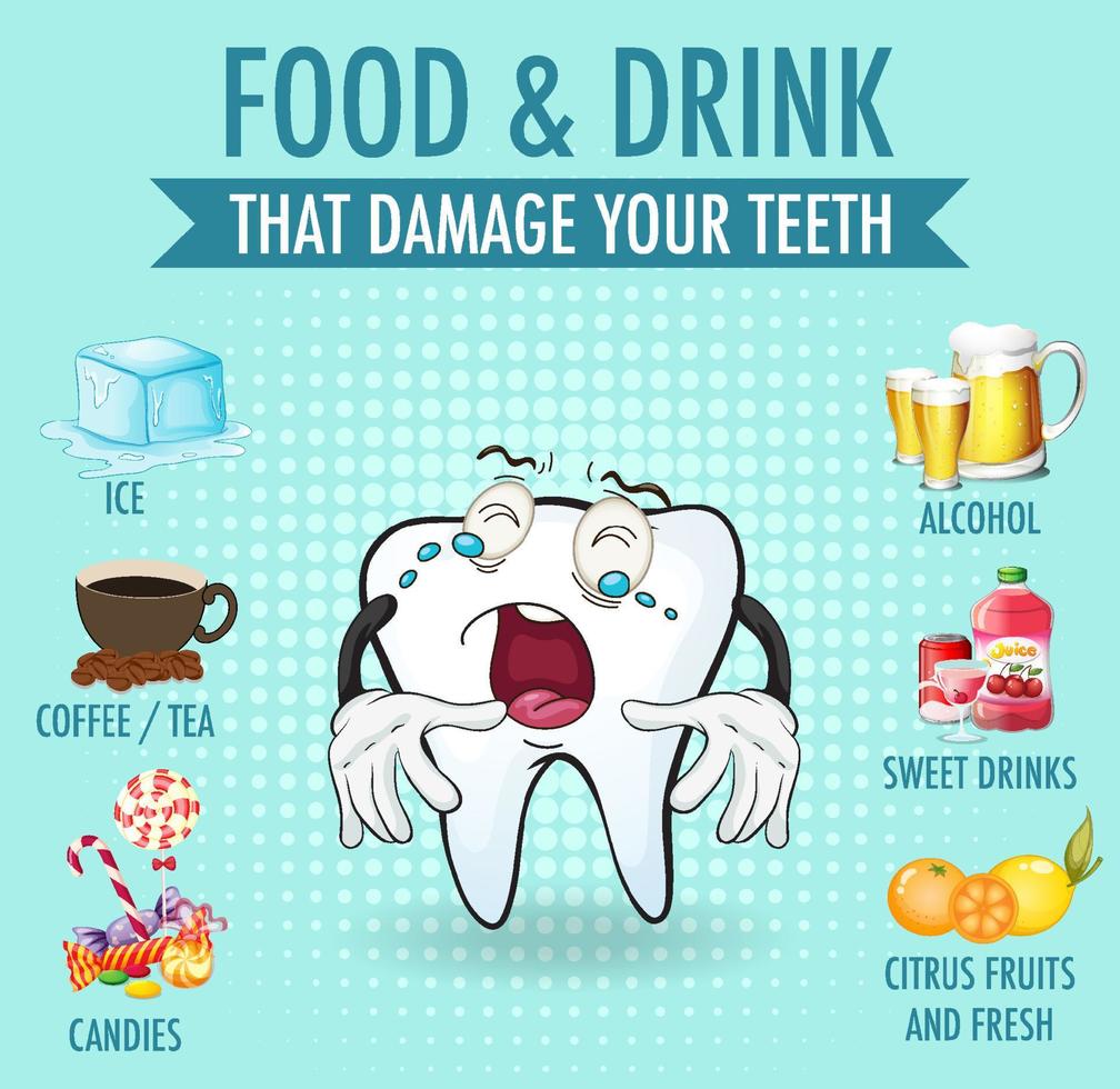 diagrama que muestra dientes con problema vector