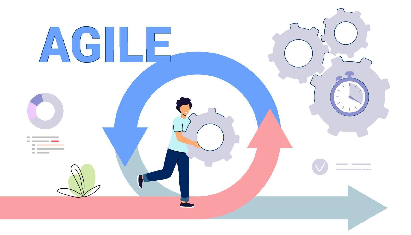 Agile development decisions methodology business concept Agile life rule cycle for software development diagram Effective teamwork for project sprint Adaptive programming and process managing strategy vector