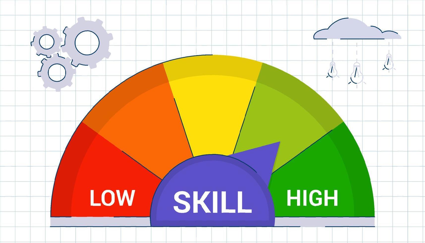 Skill levels growth Concept of professional or educational knowledge Leveling up and career development with progress meter Training, skills enhancement and professional improvement Aspiration to goal vector