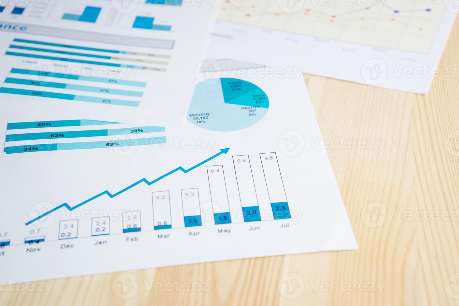 Graphs and charts photo