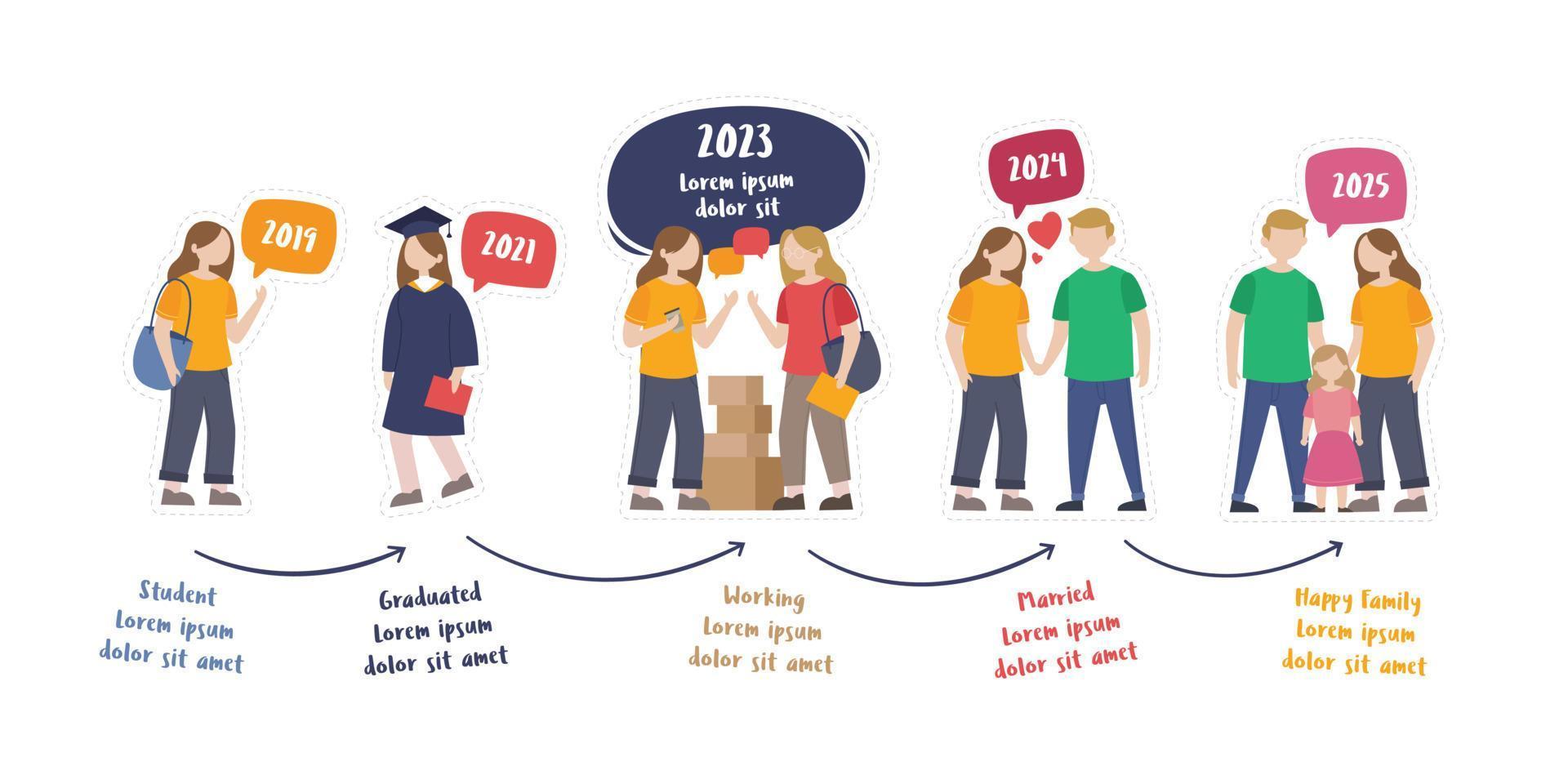 The life cycle of young woman. Life-level infographics. Illustration of Studying at university, Graduating from university, Working and doing business vector