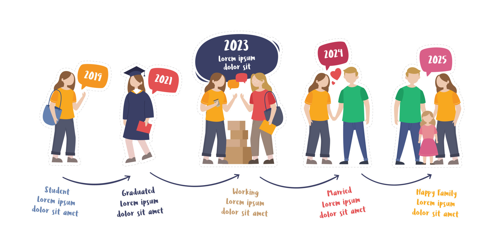 The life cycle of young woman. Life-level infographics. Illustration of Studying at university ...