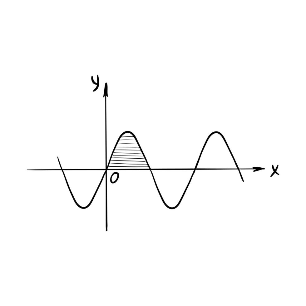 Sketch of the sine wave graph. Sinusoid. Graph of a mathematical function. A simple hand-drawn drawing, isolated on white. Black and white vector illustration