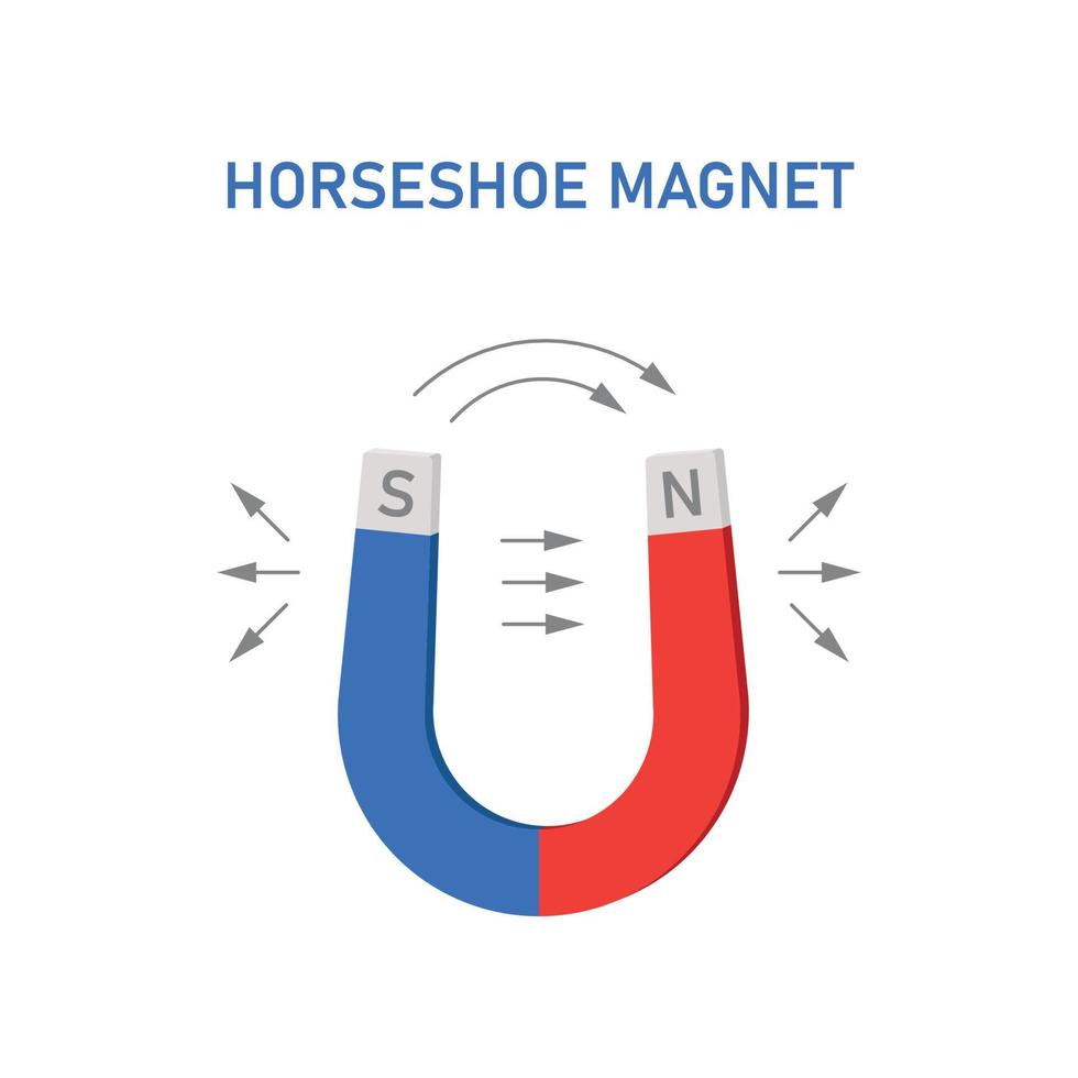 Horseshoe magnet flat illustration. Magnetic field infographic. Vector