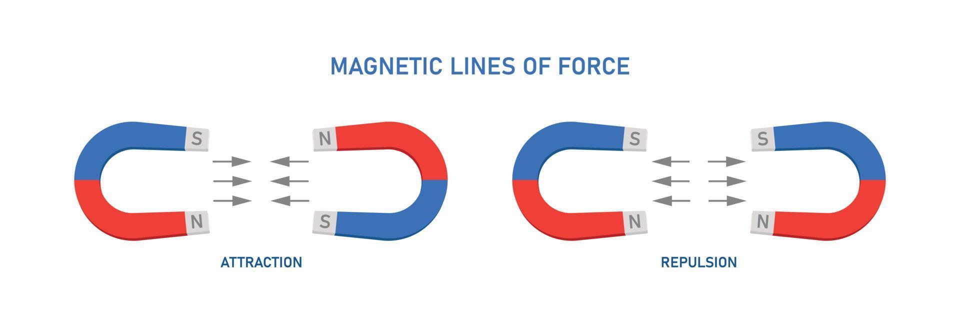 Magnetic lines of force. Education. Vector illustration