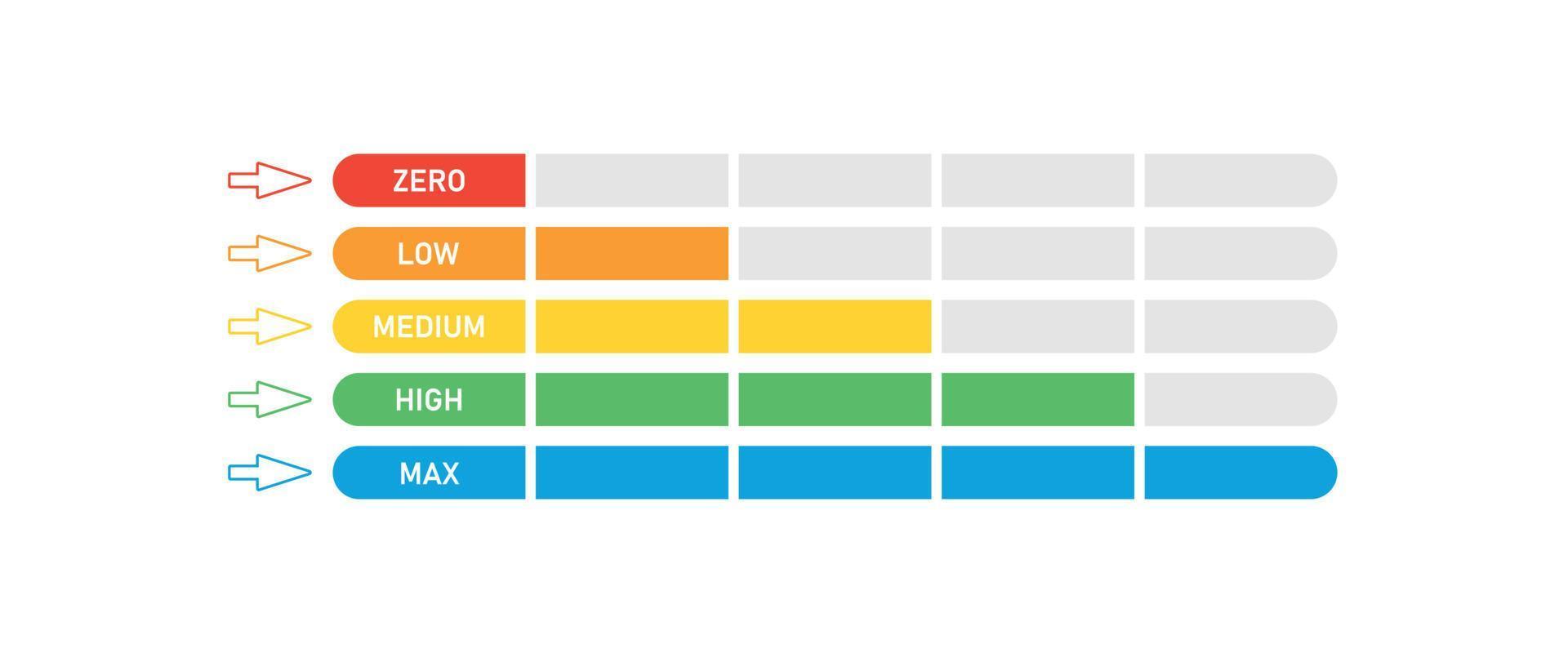 Color progress, level indicator. Progress bar. Max High Medium Low and Zero rating. Vector