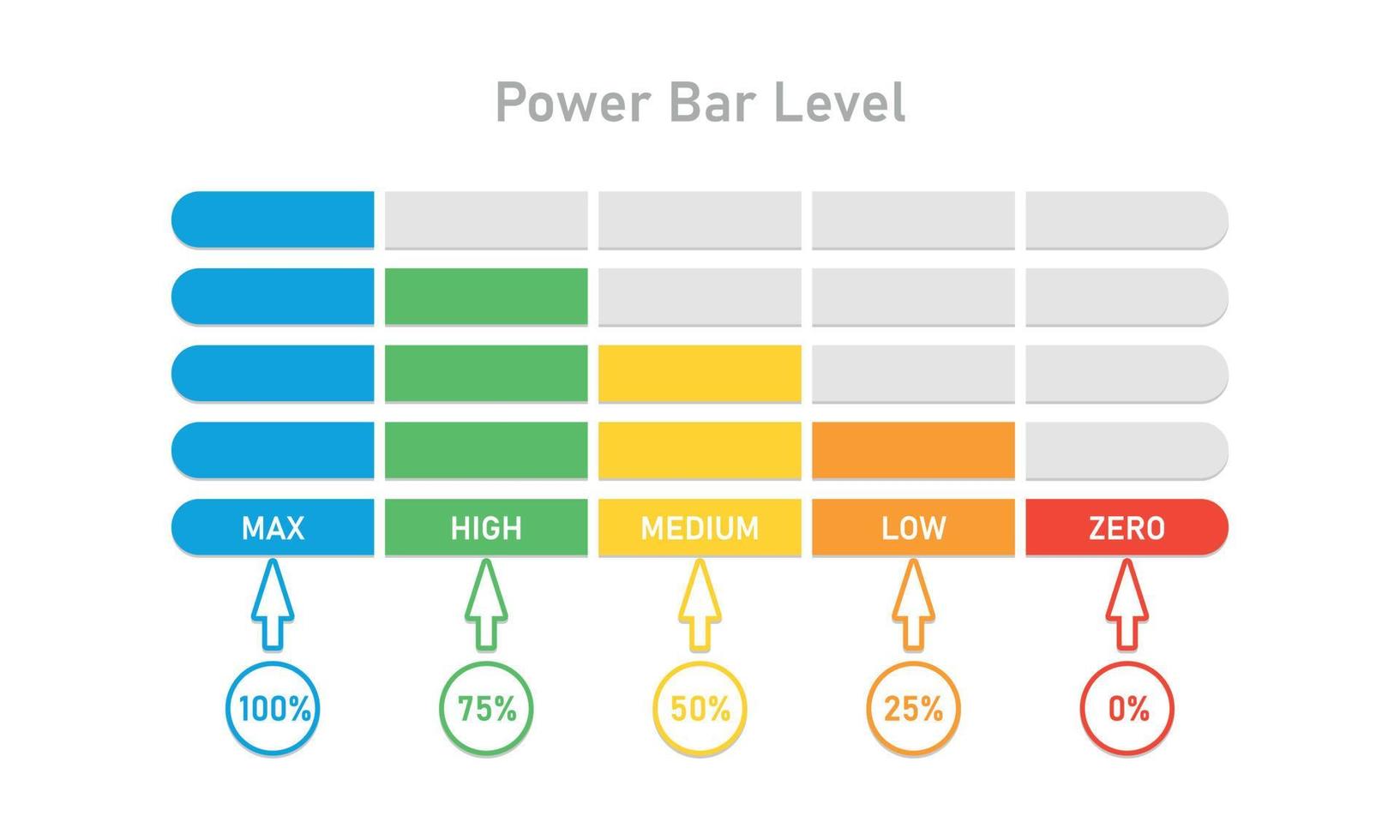Power bar level with percentage units. Max High Medium Low Zero Risk indication. Diagram elements. Progress bar. Volum meter. Vector