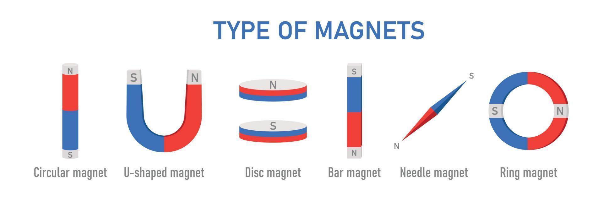 Magnets types with naming. Vector illustration