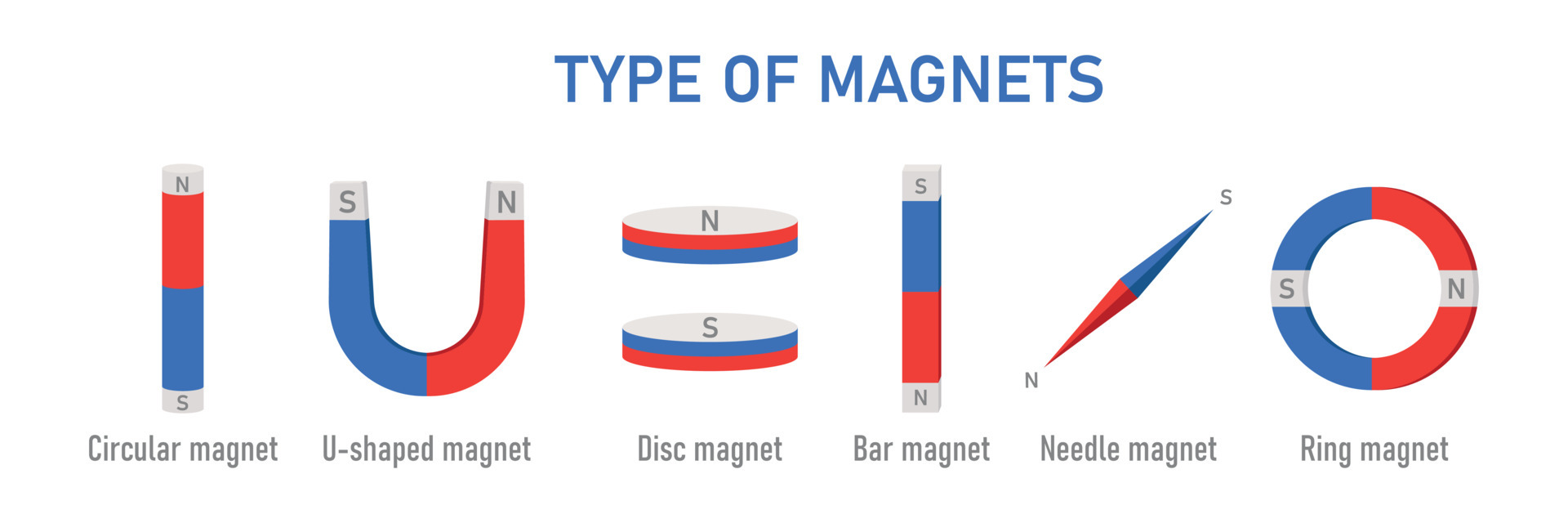 Forms of outlet magnet