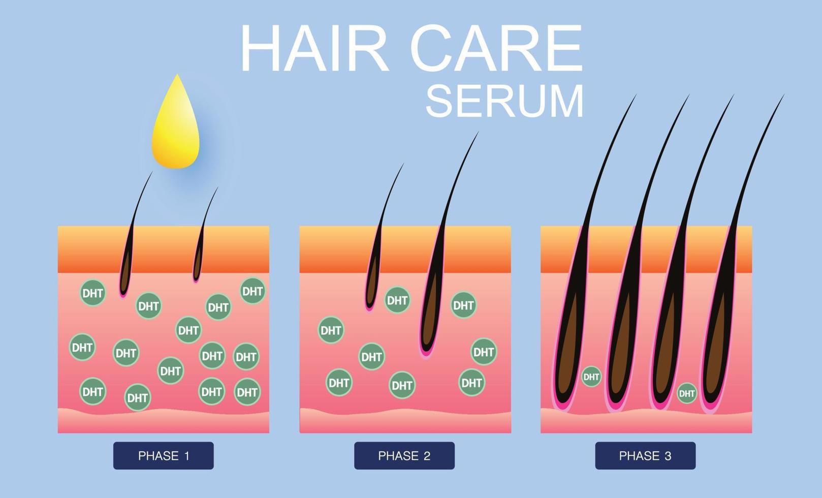 suero para el cuidado del cabello, trasplante de cabello, diseño vectorial vector