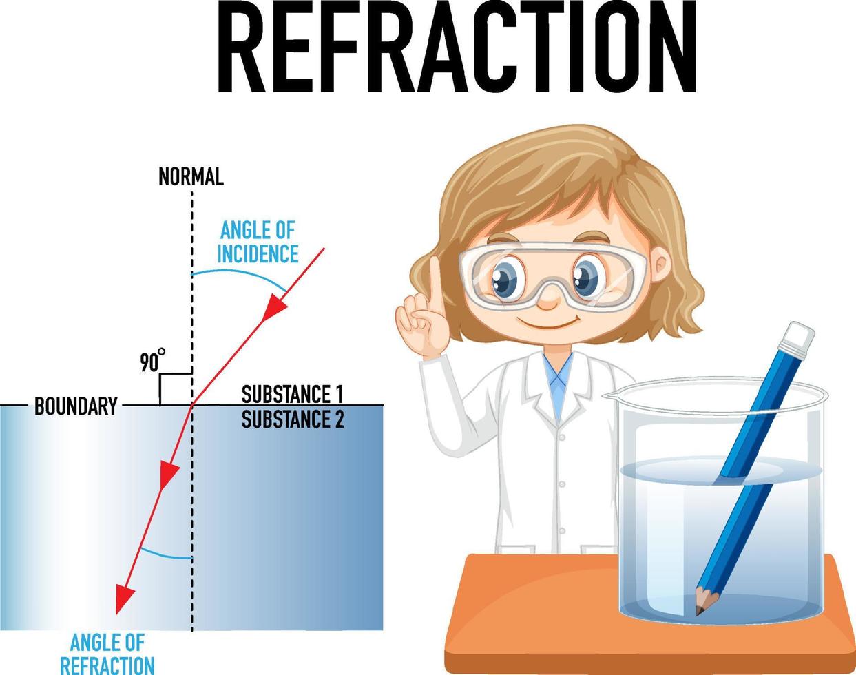 Refraction science experiment for kids concept vector