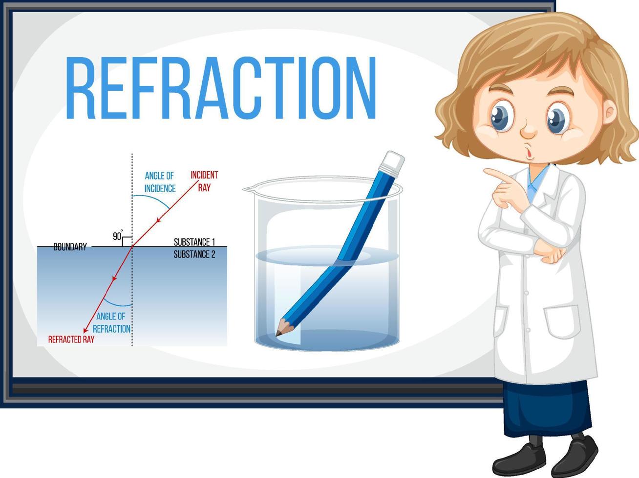 Refraction science experiment with pencil in water beaker vector