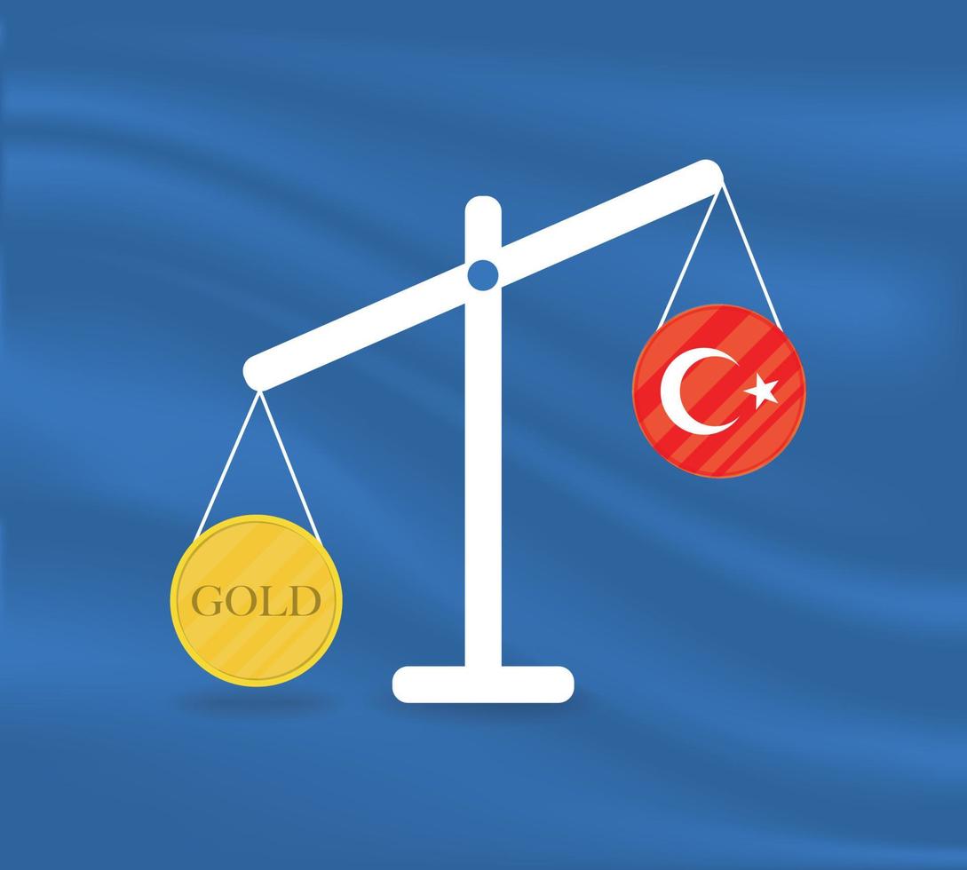 Currency round yellow gold on Libra and the economy balances of the country of Turkey. Gold is rising, the currency value of the country is decreasing. Money value and purchasing power change. vector