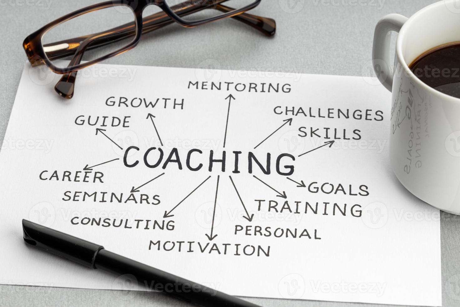Coaching process concept. Paper sheet with ideas or plan, cup of coffee and eyeglasses on desk photo