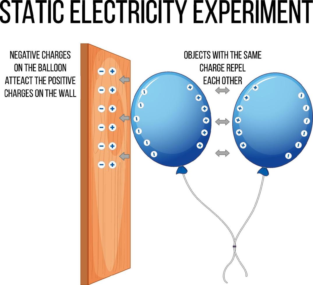 experimento científico con electricidad estática vector