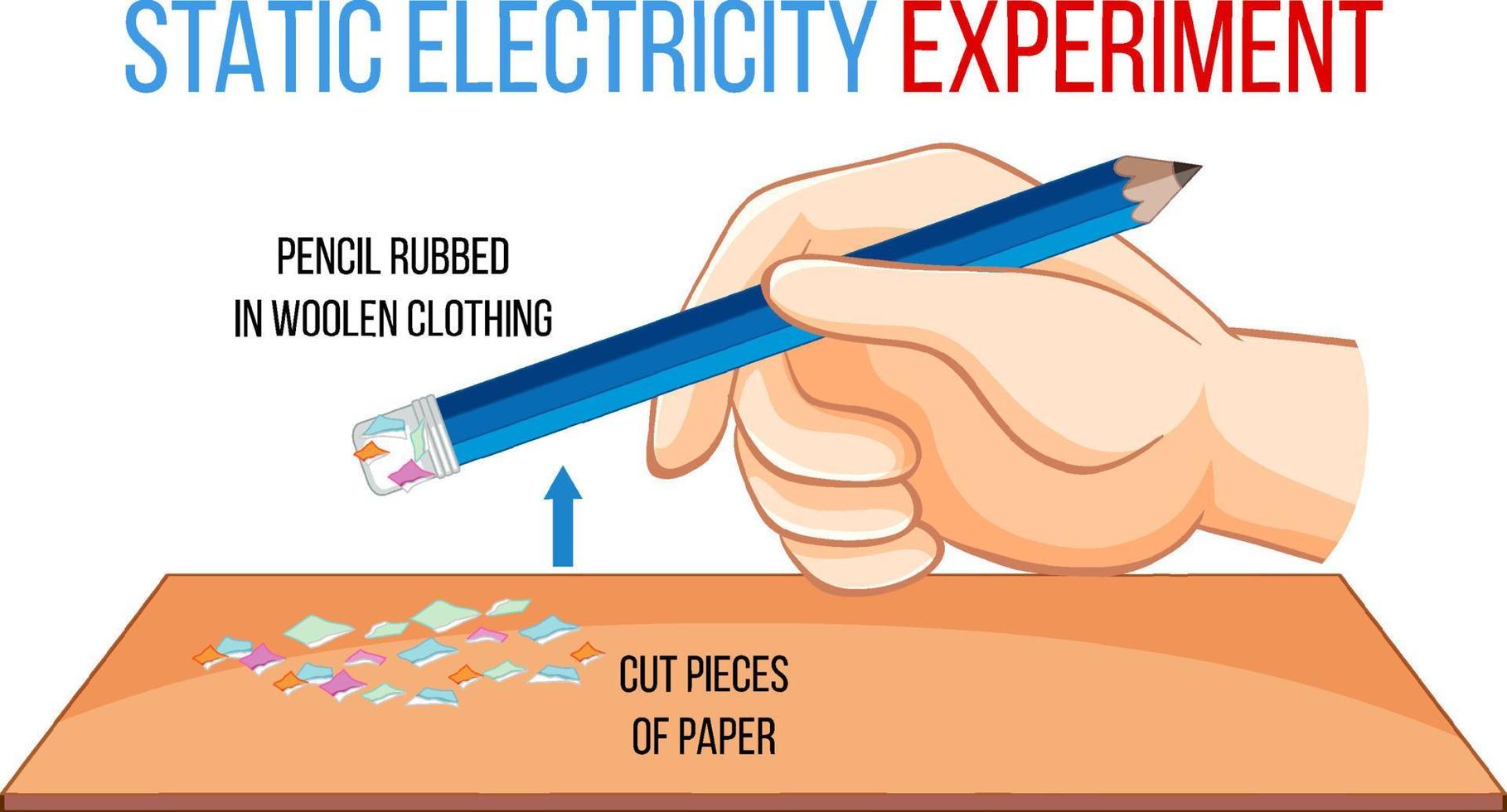 Static electricity experiment with pencil and pieces of paper vector