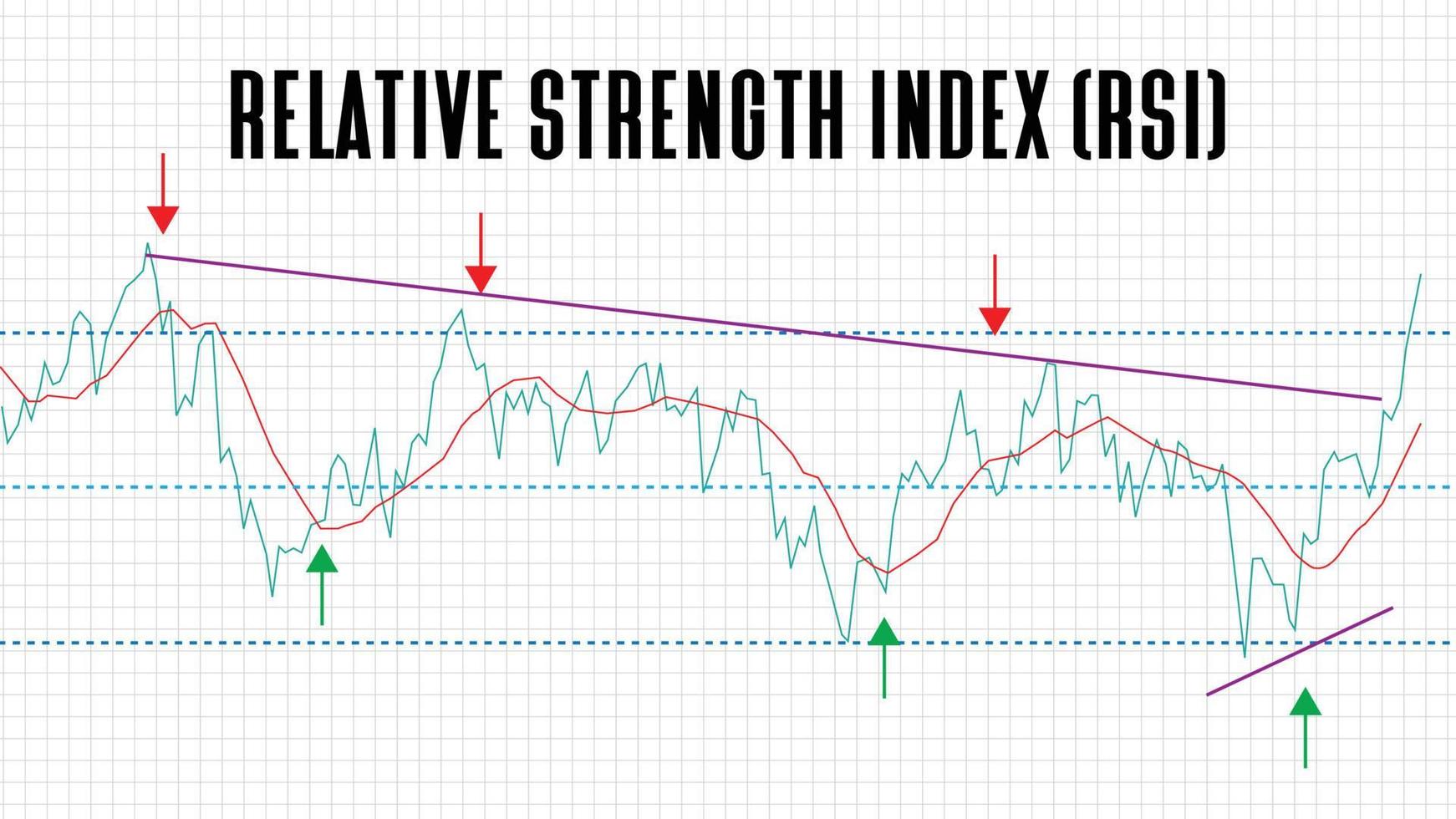 Antecedentes abstractos del índice de fuerza relativa Gráfico del gráfico del mercado de valores RSI sobre fondo blanco. vector