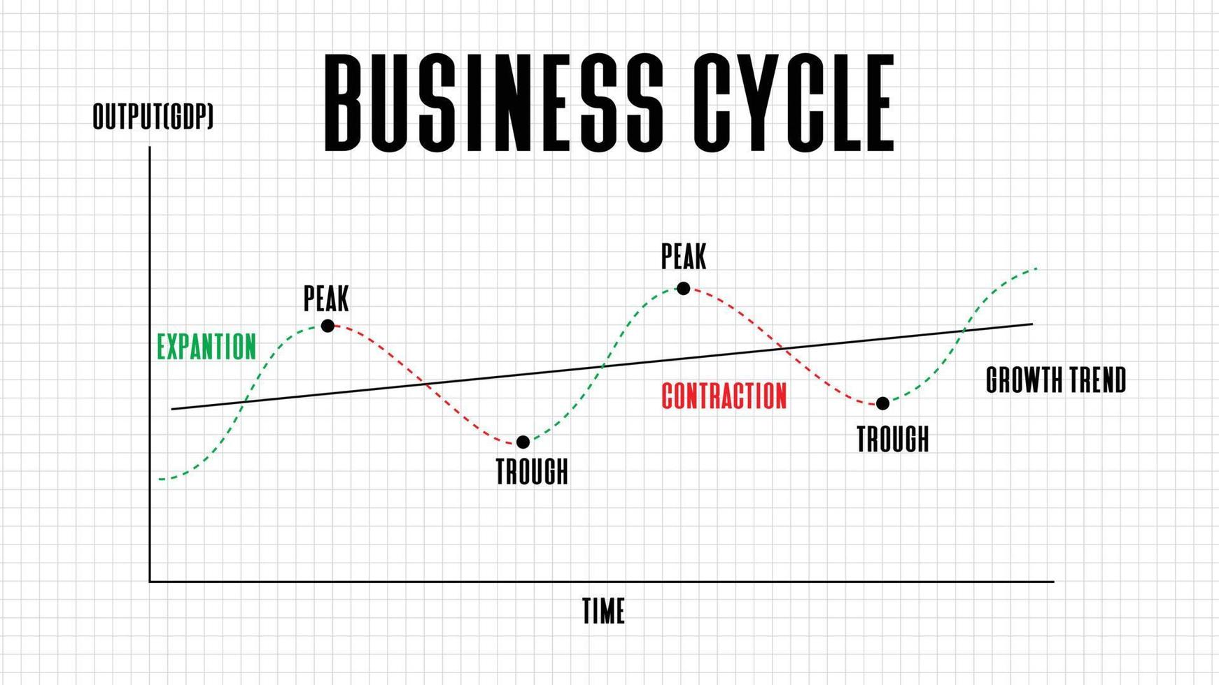 abstract background of  business cycle  stock market on white background vector