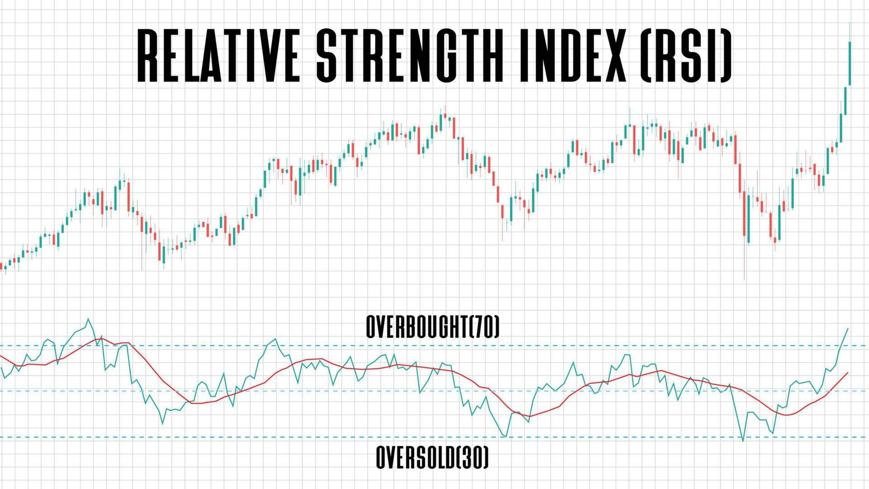 Antecedentes abstractos del índice de fuerza relativa Gráfico del gráfico del mercado de valores RSI sobre fondo blanco. vector