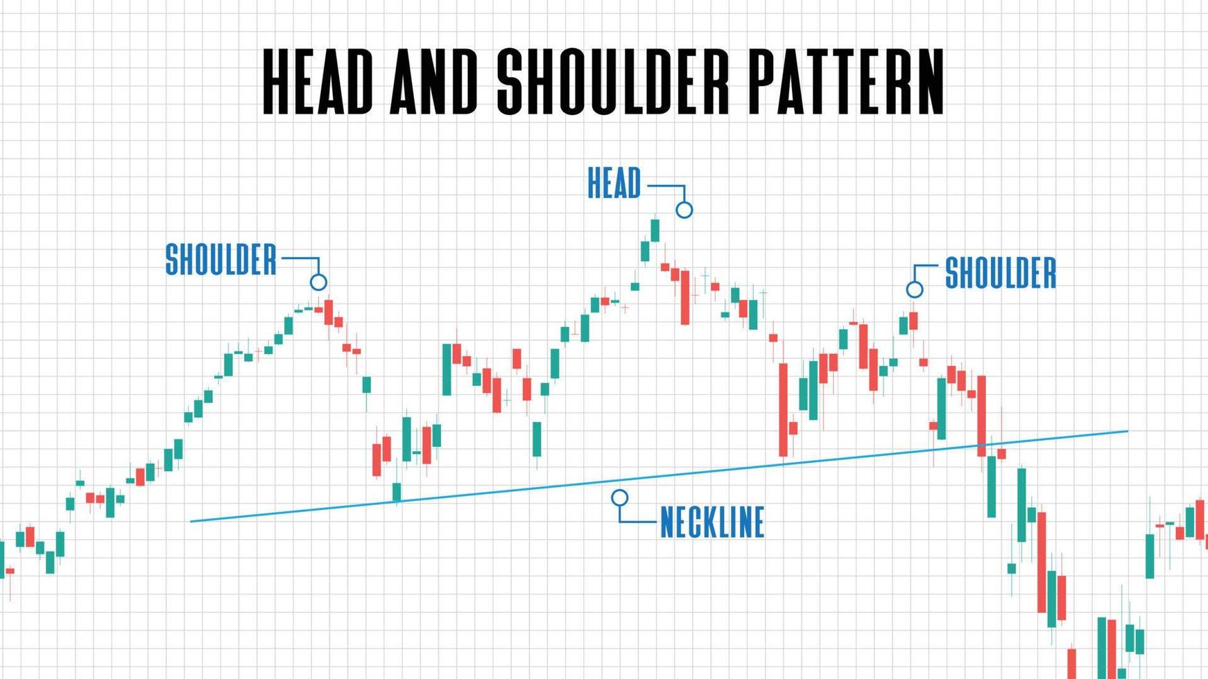 abstract background of head and shoulder pattern stock market chart graph on white background vector