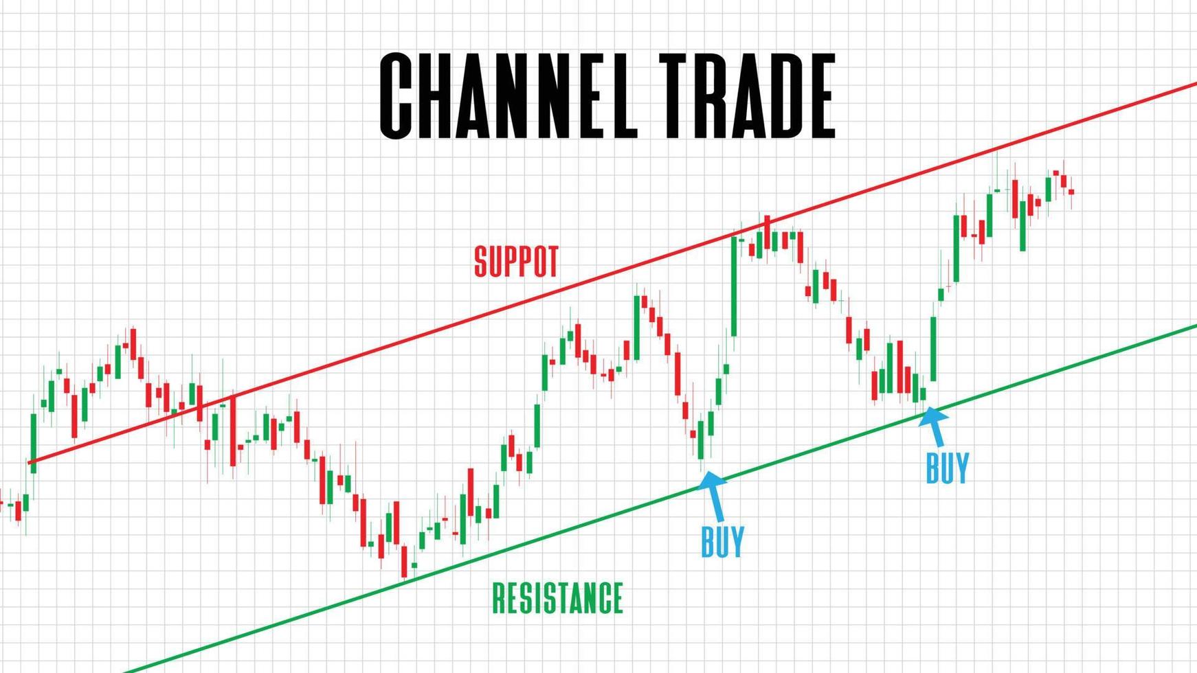 fondo abstracto del gráfico del gráfico del mercado de valores del comercio del canal sobre fondo blanco vector